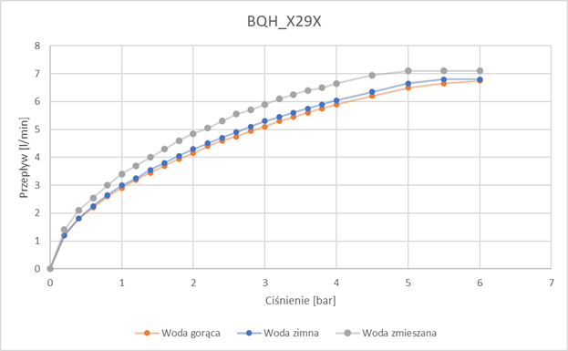 Bateria umywalkowa bezdotykowa z regulacją temperatury - 4xAA, wykończenie: chrom